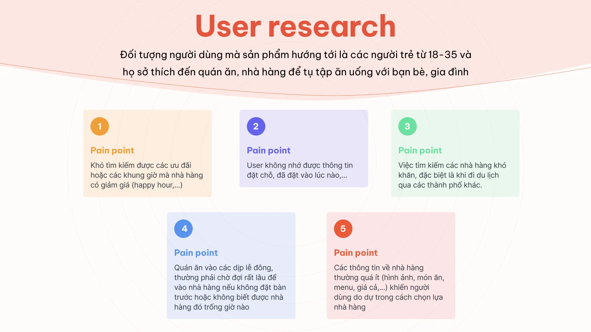 Image of user research